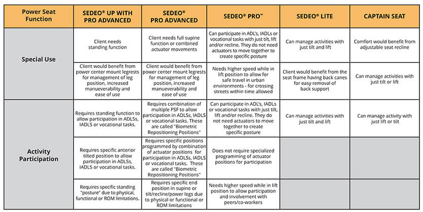 Seat-comparison-tabel-2.jpg Seat-comparison-tabel-2.jpg