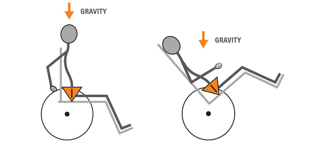 Dynamiczna postawa Tilt-in-Space