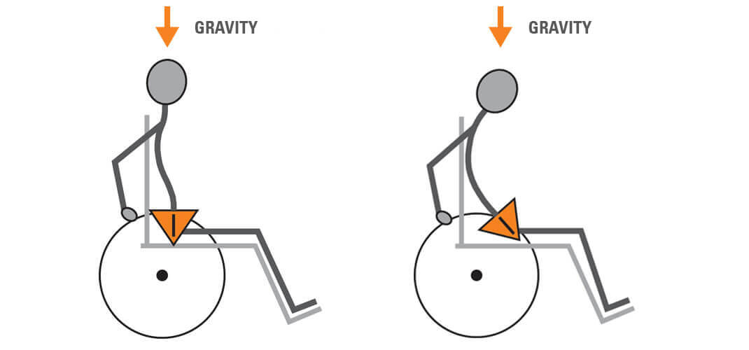 Dynamiczna postawa Tilt-in-Space